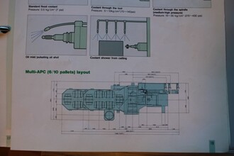 1997 MITSUI SEIKI HU-63A MACHINING CENTERS, HORIZONTAL, N/C & CNC (Incl Pallet Changers) | Machinery Network (10)